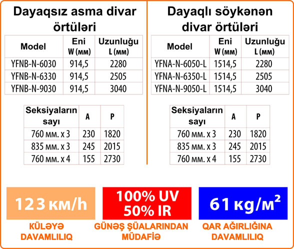 Divar örtüləri