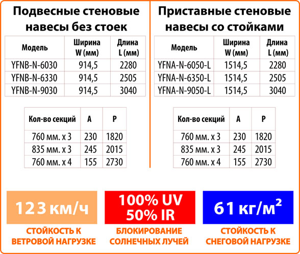 Стеновые навесы