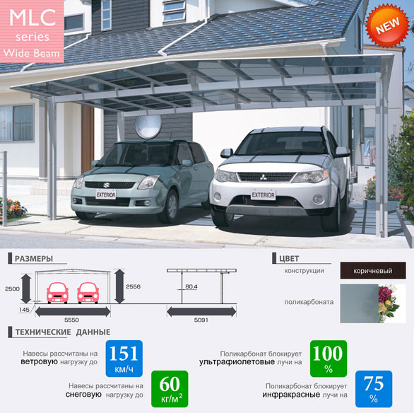 MLC wide-beam